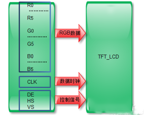 RGB数据信号