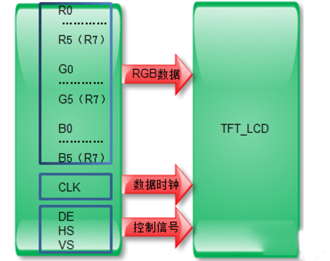 单通道TTL