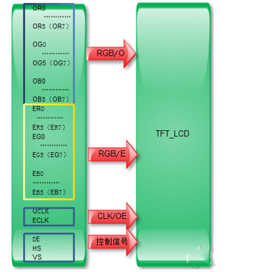 双通道TTL