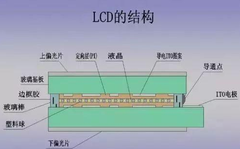 LCD液晶屏